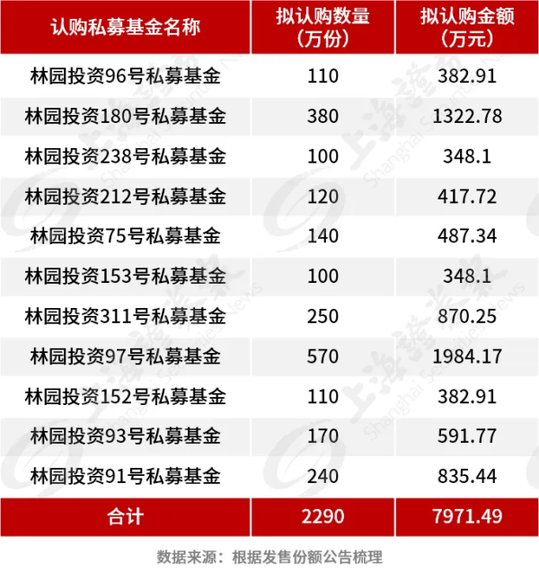 2025股票配资 林园首次出手公募REITs市场！