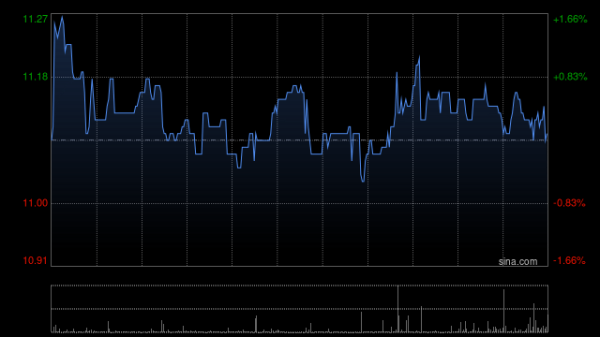 2025股票配资 中金：维持百融云-W跑赢行业评级 上调目标价至14.8港元