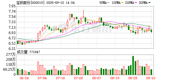 股市配资合法 宝钢股份：向专业投资者公开发行不超过200亿元公司债券获得中国证监会核准批复