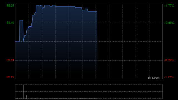 2025股票配资 天风证券：维持达势股份“增持”评级 看好盈利能力改善