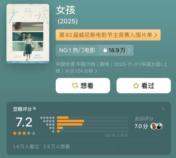 股票配资推荐网 舒淇导演新片豆瓣7.2分，内地上映四天票房不到三百万